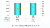 3±䣺ҵҵ4.6%
