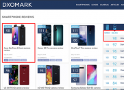 厉害了,华硕ZenFone 6独占DxOMark拍照榜首!