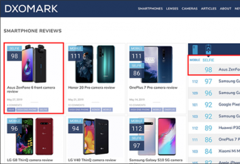 �����ˣ���˶ZenFone 6��ռDxOMark���հ��ף�