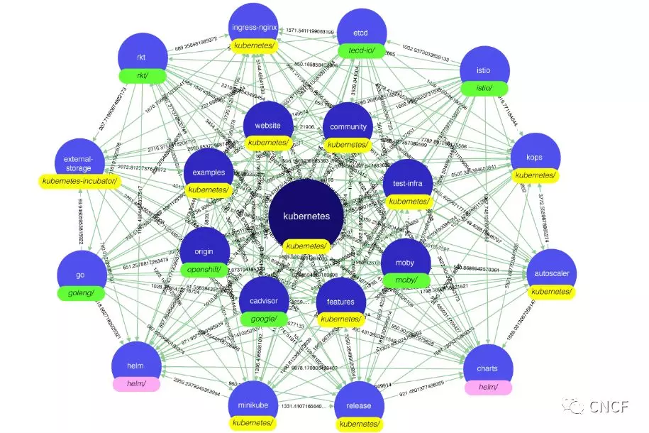 KubeConKubernetes : ӿɹ۲ԡܡȫ