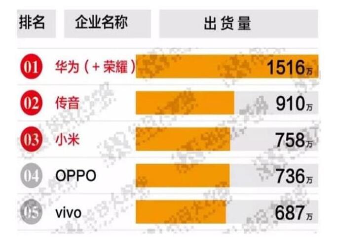 ڶĴʲôͷ ܹС OPPO  vivo