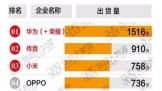ȫֻڶĴʲôͷ ܹϳС OPPO  vivo