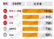 全球手机出货量第二名的传音到底是什么来头 能够赶超小米 OPPO vivo