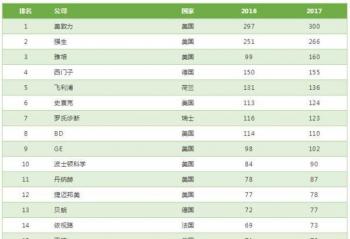 ��ȥ�ʼҷ����ֵ������⻷�����ֵ������ںη���