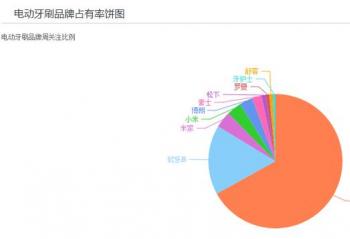 ���������ѳɹ���������������VS��ͳ��С���ܷ���ܷ����֣�