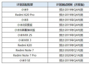 小米Android Q升级适配计划公布,最早将在Q4内测!