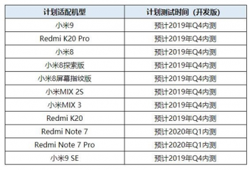 С��Android Q��������ƻ����������罫��Q4�ڲ⣡