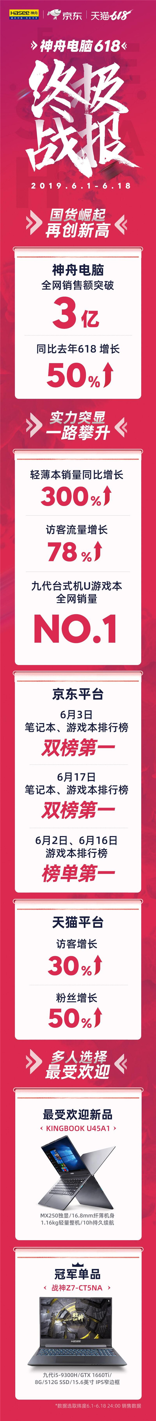 618սۣU45A1Ʒ