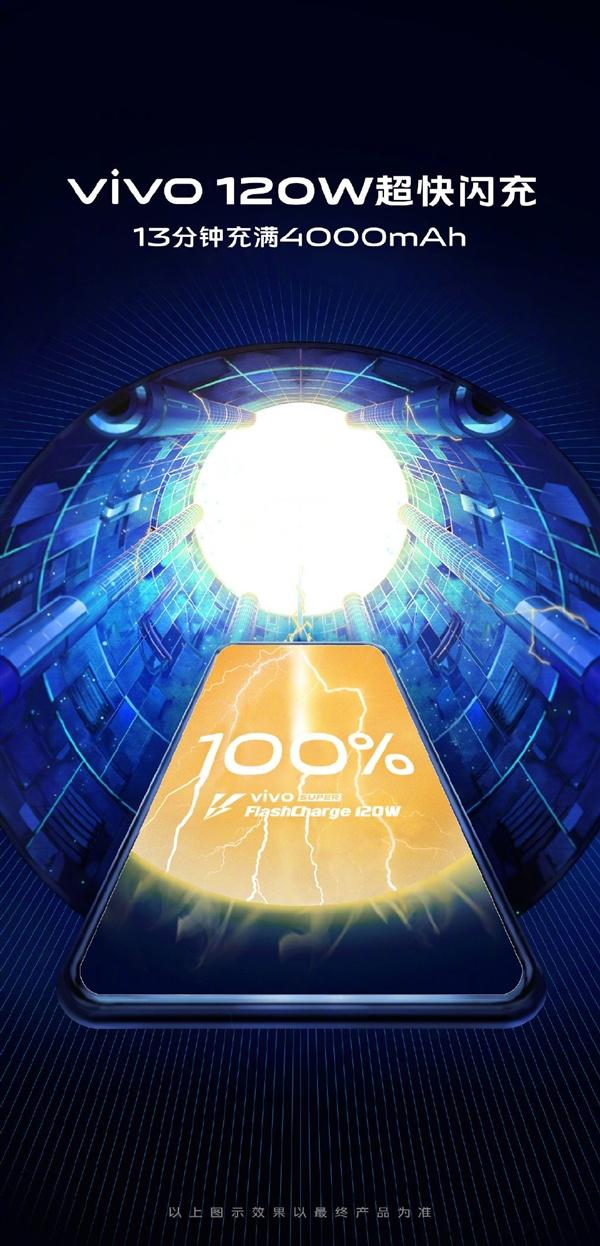գvivoϺʽƳvivo 120W䣡
