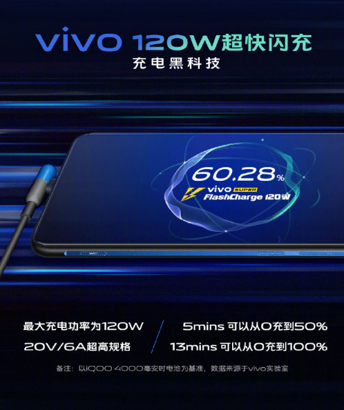 vivoμMWC2019 ȫչʾ5GӦ