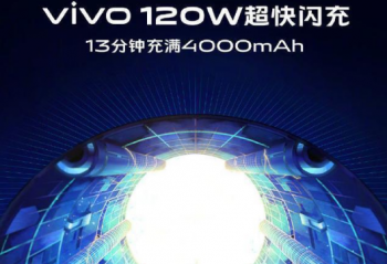 vivo120W���ھ�Ⱥ�ۣ��˴��������Э��ϸ�¿���