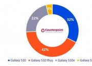 Ƽ磺S9Galaxy S10+S10ϵͺţ