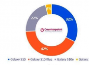 Ƽ磺S9Galaxy S10+S10ϵͺţ