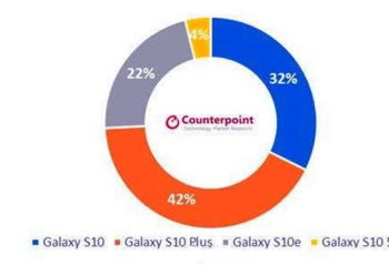 �Ƽ����磺������S9������Galaxy S10+��S10ϵ������ͺţ�