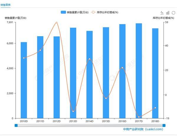 面对市场六大竞争点 TCL洗衣机将如何抉择？-视听圈