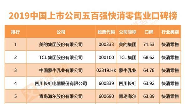 面对市场六大竞争点 TCL洗衣机将如何抉择？-视听圈