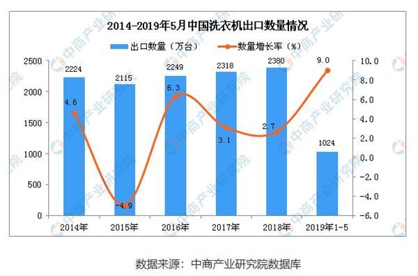 面对市场六大竞争点 TCL洗衣机将如何抉择？-视听圈