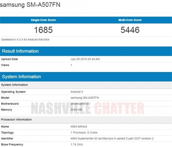 Galaxy A50sܷع⣬˳ɼΪ1676֣