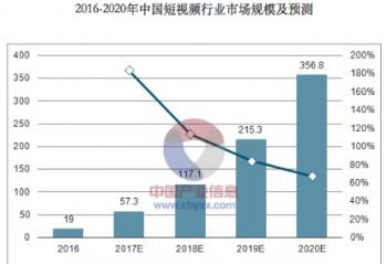 ��ͳ�ҵ粻��Ϊ ��Ƶƽ̨��Ԫ���г�����ιϷ֣�