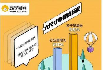 818�������ս����ˣ���������2899Ԫ��65��4K������� 