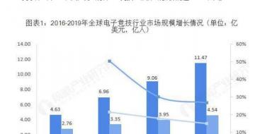 2019ȫ羺ʾҵгſ뷢չƷ г