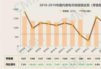 ���۸�ս��������ҵ��ֽ�����С�ҵ������