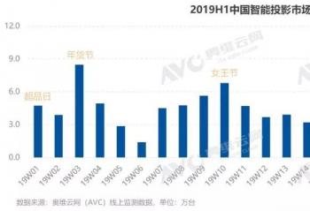 ������ͶӰ֧��Ŀ־弴���������ʵ���ҵ����ȥ�δ�