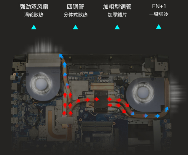 KP3ϵУ3٣1660TiRTX2060ѡ