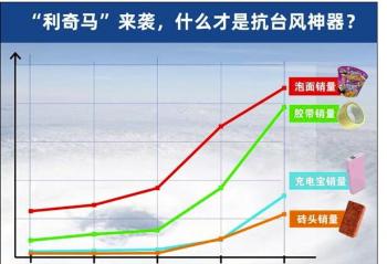 ����̨��������������  ������Ļ���׼ʱ�͵���