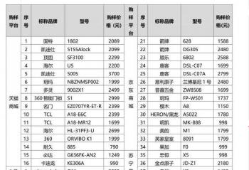 ������˿���޸Ľ�  ����������ЭԼ̸�Ժ���360���ǵ���ҵֻ��������