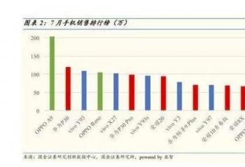 7�·��ֻ��������а��ѳ�  ������Щ���Ż�������Щ