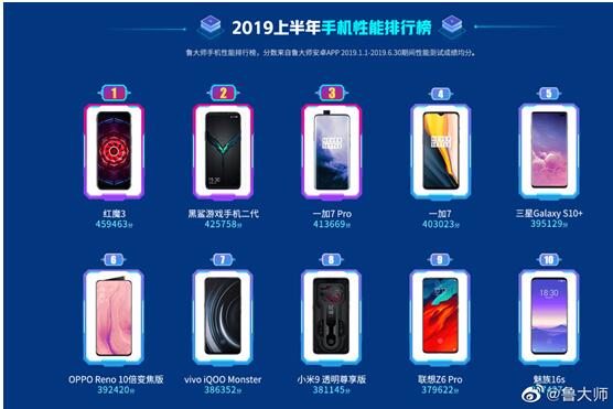 ħ2019˫ƾרҵ羺ʵȴ