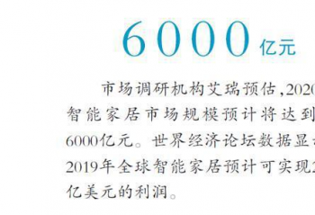 ��Ϊһ�ӵ��ֻ����̽��������г� ��Ҫ��Ϊ��ռ�����ܼҾӵ����