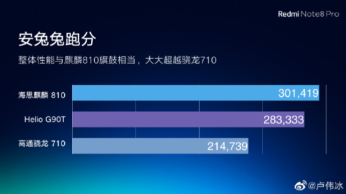 ٩磺OPPO Reno 2ҪˣRedmi Note 8Ϸо