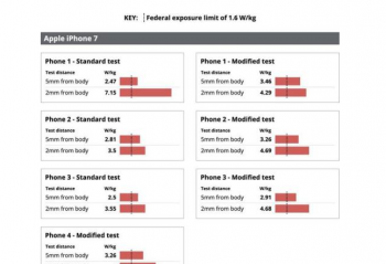 ����iPhone���䳬����ȫ���� ����������iPhone 7