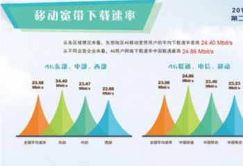 �Ƽ����磺4G������Ϊ�˸��ƹ�5G���������ײͻ���������