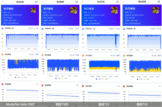 满帧运行《和平精英》,红米Note8 Pro实测表现让人满意