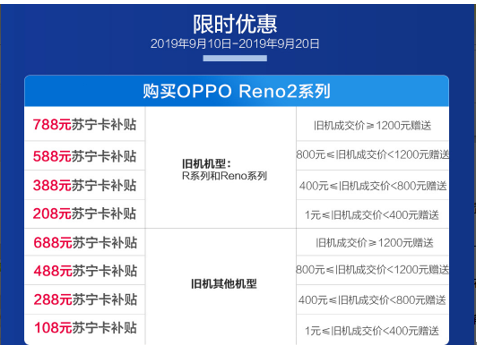 OPPO Reno2��Ʒ�����������Ծɻ�����߷�2064Ԫ����