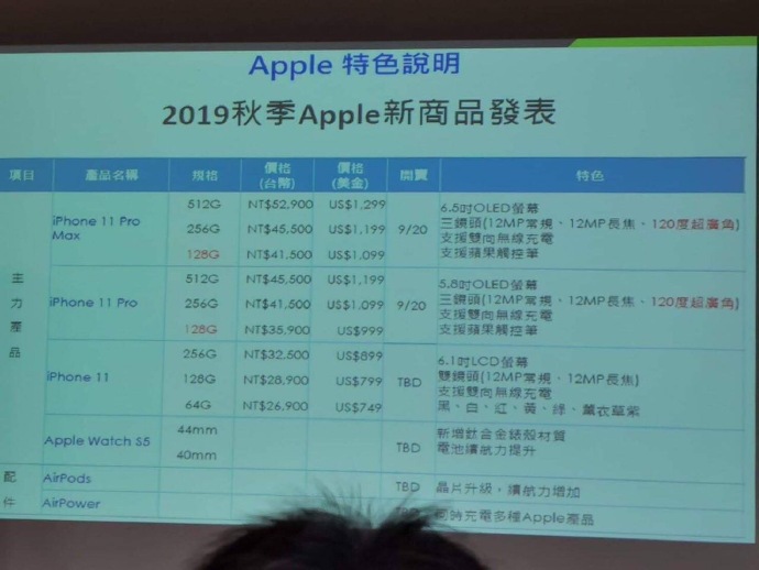 ٩磺С׷30W䣻iPhone11ܴĸı