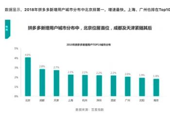 ƴ����û���������ͻΧ �г��������ƣ�