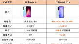 ۽200ԪNote8 ProΪαNote8ֵ