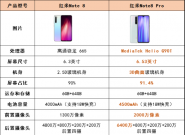 ��۽�200Ԫ������Note8 ProΪ�α�Note8��ֵ����