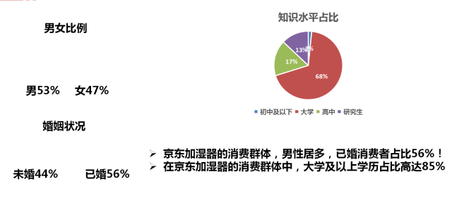 ������Ʒ��ʪ�����Ƽ����˾ӻ��������ݷ���ӡ֤��ʪ��Ϊ�μ�ͥ���衣