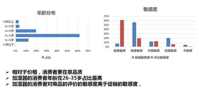 ������Ʒ��ʪ�����Ƽ����˾ӻ��������ݷ���ӡ֤��ʪ��Ϊ�μ�ͥ���衣