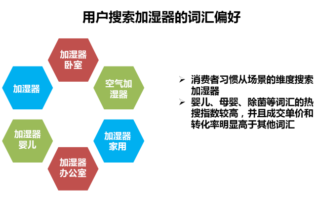 ������Ʒ��ʪ�����Ƽ����˾ӻ��������ݷ���ӡ֤��ʪ��Ϊ�μ�ͥ���衣