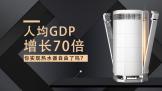 ˾GDP70 ʵˮ
