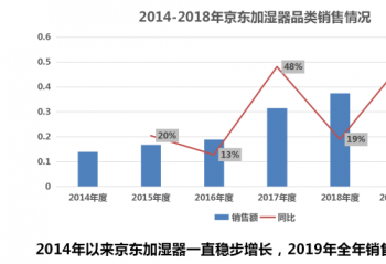 ��ʪ��Ӧ������ ��Ʒ��ά�ȷ����г�����
