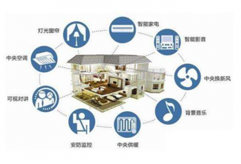 �ο����ܼҾӱ�׼ δ���⼸���������