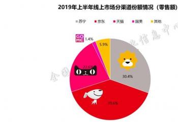 �ҵ���ҵ�Ƿ��������ֻ�ת�ͣ���ο���һ��