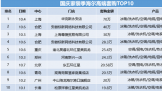 ۡס170WǻۼͥTOP10񵥹